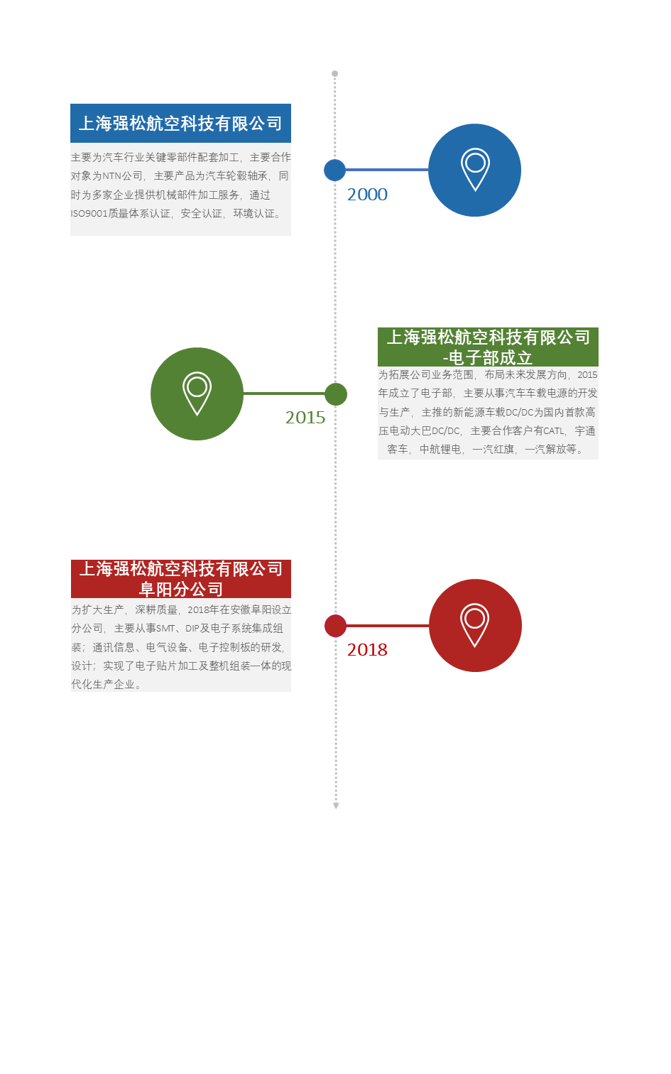 发展历程-强松.png